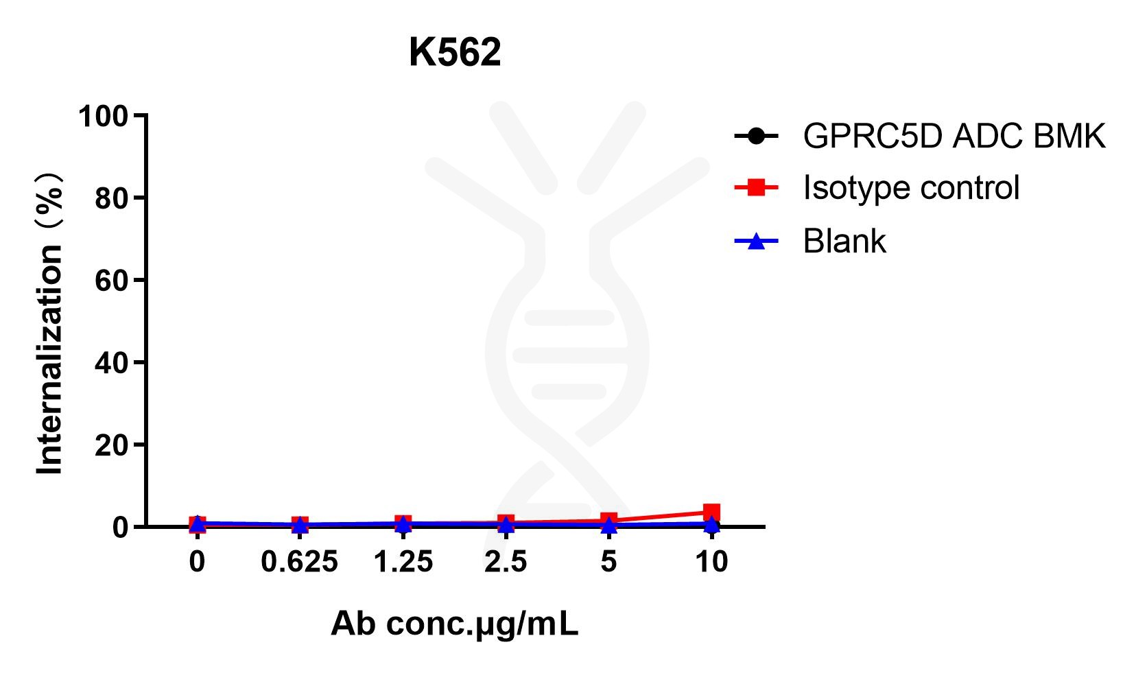 reagents-AME100002 Figure1 1