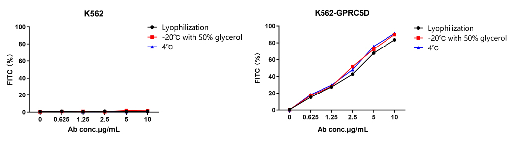 reagents-ame100001 stability test 1